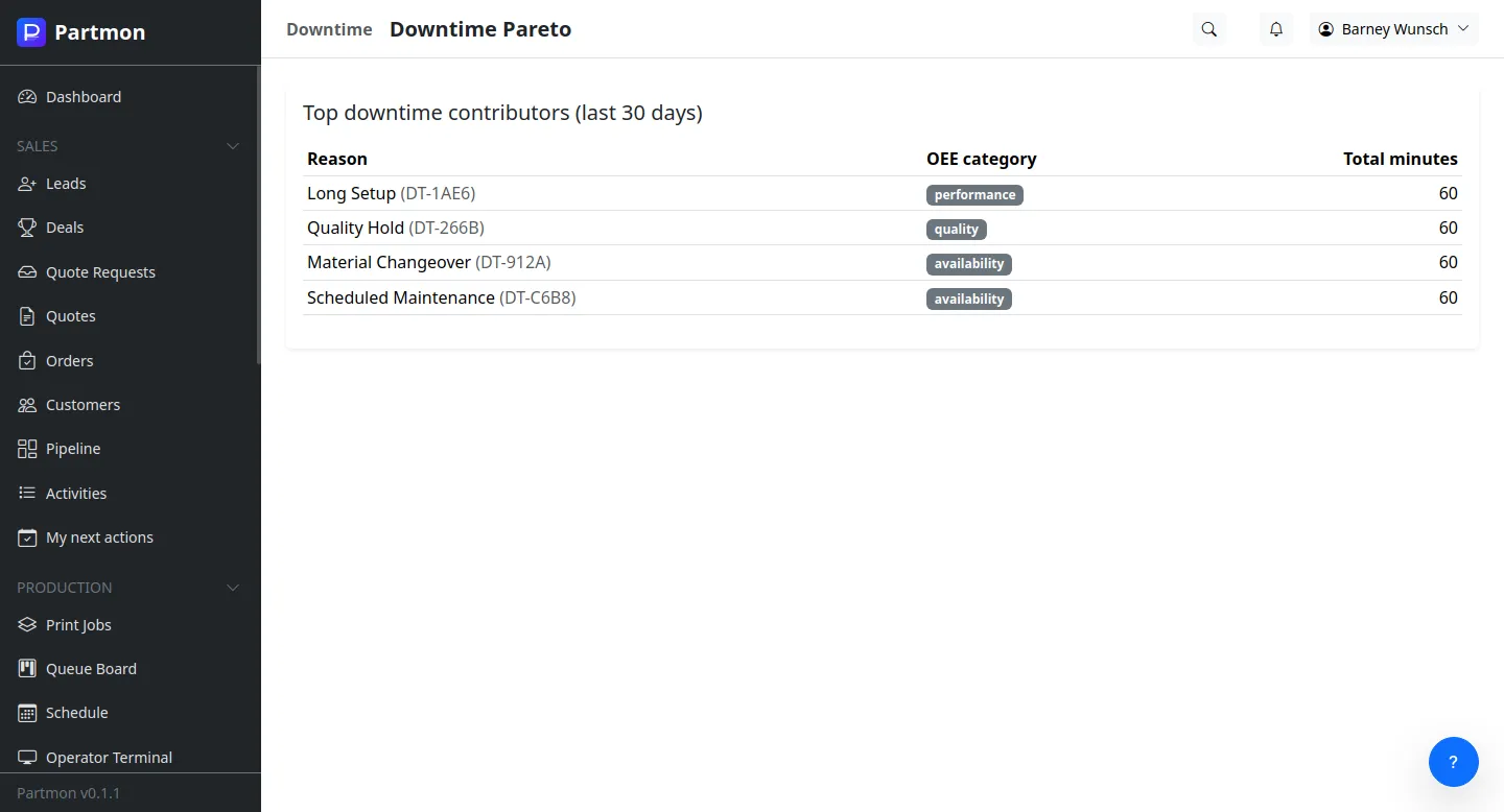 Pareto chart of downtime reason codes